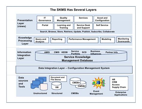 SKMS Login.